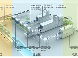企業(yè)員工食堂洗碗機整體解決方案