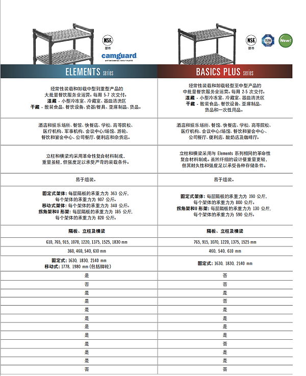儲(chǔ)物架
