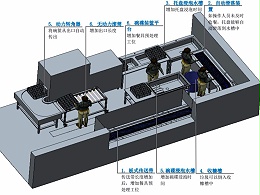 企業(yè)員工食堂洗碗機整體解決方案-中芯國際