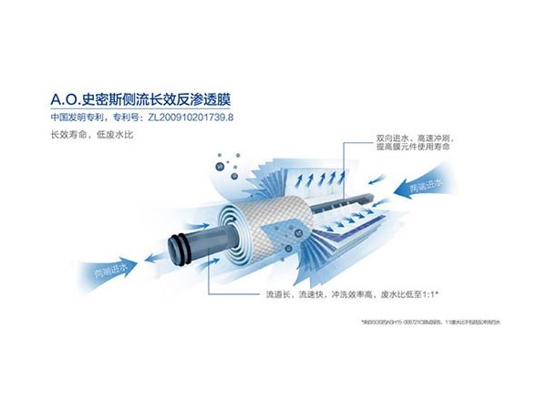 水質(zhì)“全護(hù)”系統(tǒng),嚴(yán)格管控商用凈水