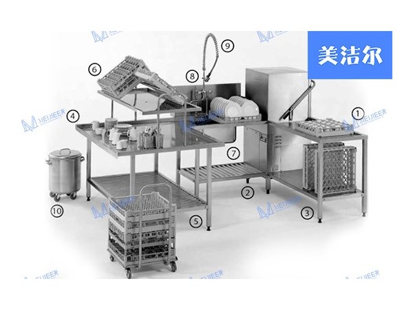 美潔爾小型餐廳洗碗機(jī),專門為小型洗碗間制定