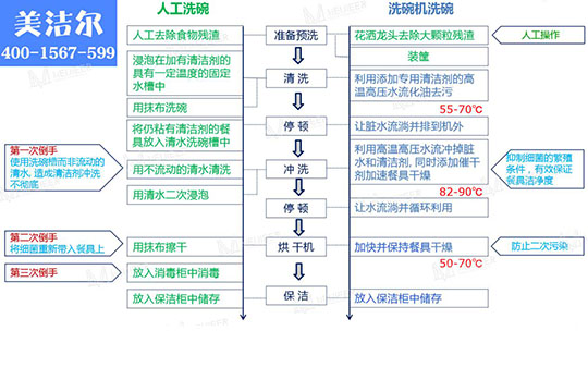 大型商用洗碗機(jī)