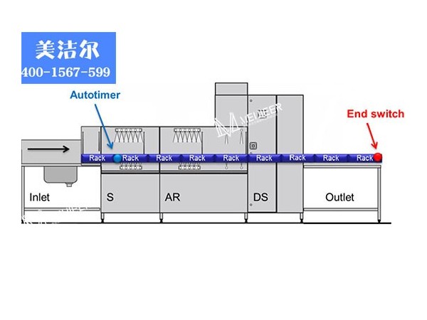 職工食堂洗碗機(jī)，節(jié)能技術(shù)很關(guān)鍵「美潔爾」
