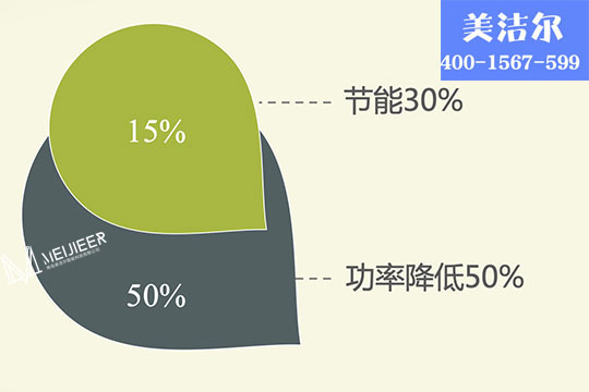 職工食堂洗碗機(jī)