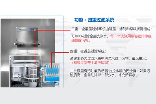 食堂洗碗機(jī)過濾系統(tǒng)