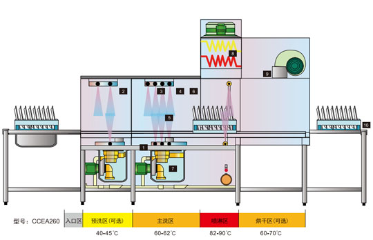 餐廳洗碗機(jī)