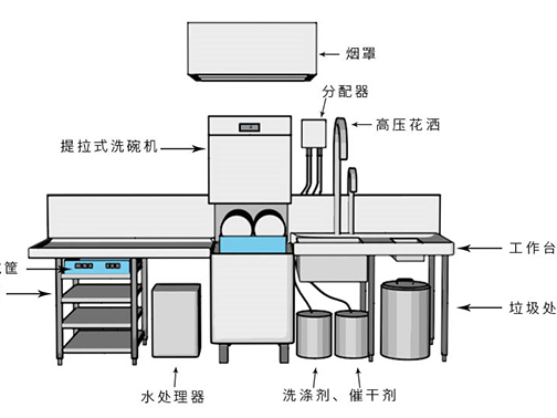 怎樣購(gòu)買提拉式洗碗機(jī)？