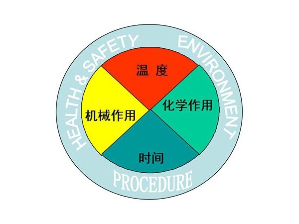 衛生臟亂差，沒有商用洗碗機清洗餐具的美食街該如何吃的放心?