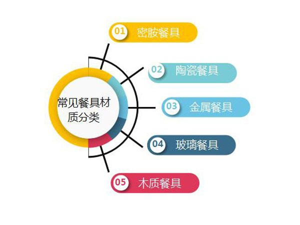 使用商用食堂洗碗機，餐具分類很重要