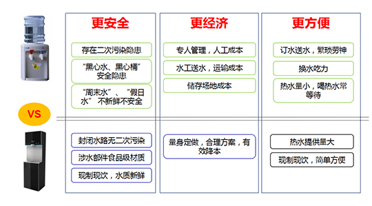 企事業(yè)單位安全用水專業(yè)解決方案