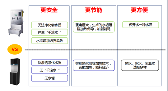 企事業(yè)單位安全用水專業(yè)解決方案
