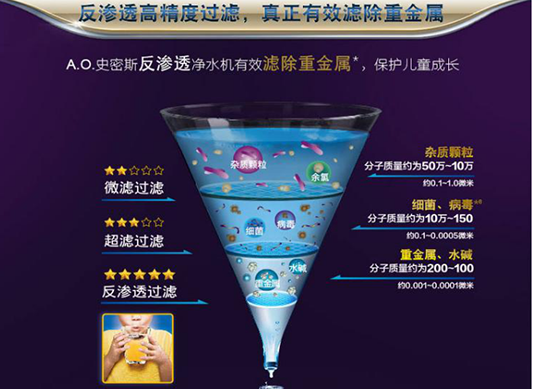 企事業(yè)單位安全用水專業(yè)解決方案