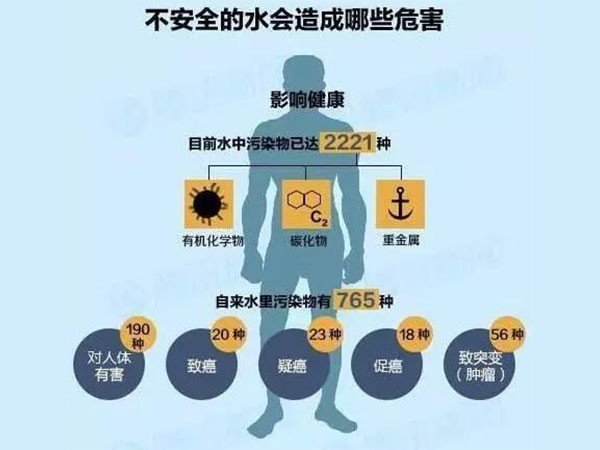 中國癌癥發(fā)病率竟居全球之首，商用凈水機(jī)真的有必要！