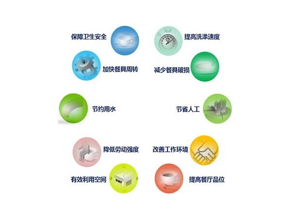 年末全國大檢查，快看看你家的餐具消毒是否合格