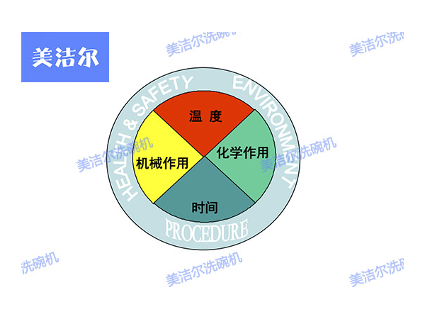 酒店用大型洗碗機，美潔爾幫你搞定潔凈餐具