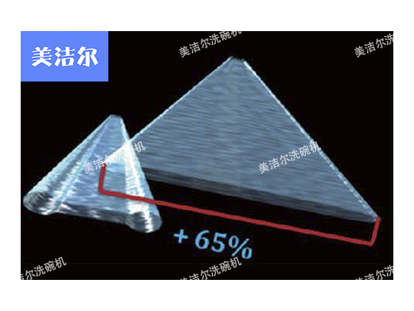 美潔爾-大型餐館洗碗機，滿足高強度的洗滌需求