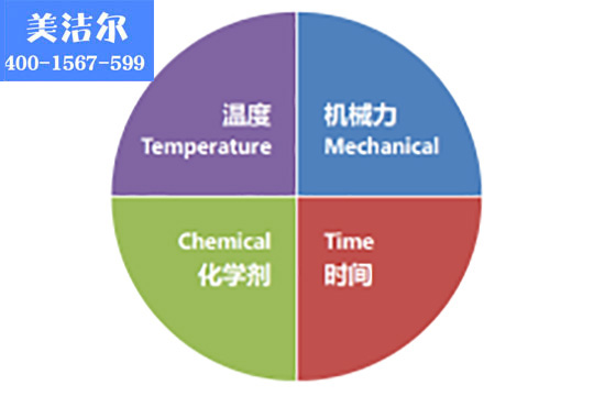醫(yī)院食堂洗碗機(jī)
