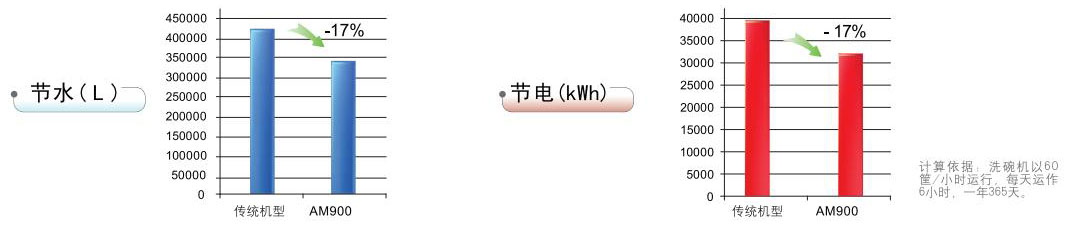 食堂用洗碗機(jī)