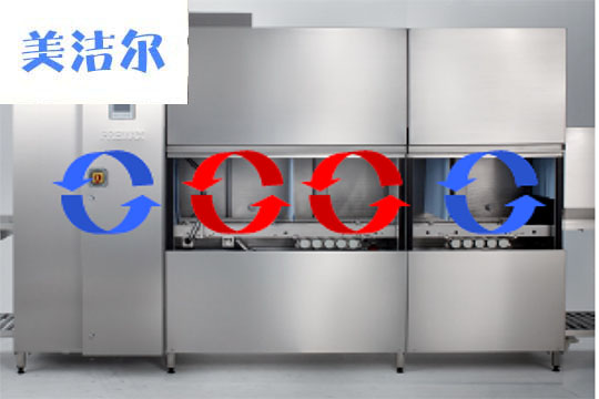 智能食堂洗碗機