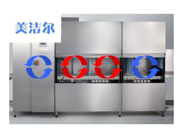 「美潔爾」智能食堂洗碗機，你不知道的先進技術