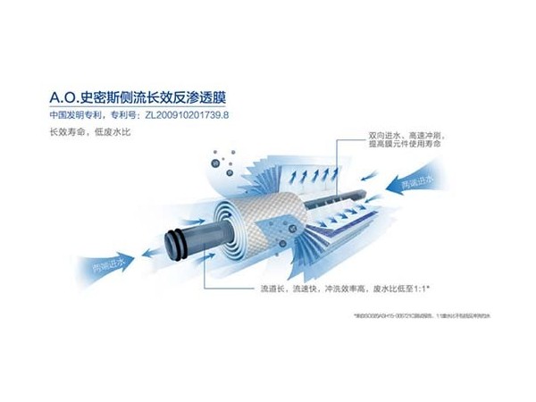 品質(zhì)創(chuàng)造品牌 百年企業(yè)史密斯
