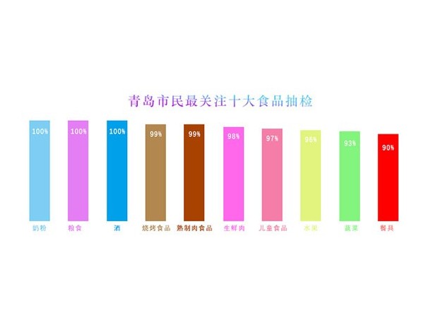 青島市民關(guān)注的餐具衛(wèi)生問(wèn)題就靠商用洗碗機(jī)