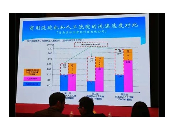 「美潔爾」知識(shí)普及|工廠食堂用長(zhǎng)龍洗碗機(jī),主要考察哪